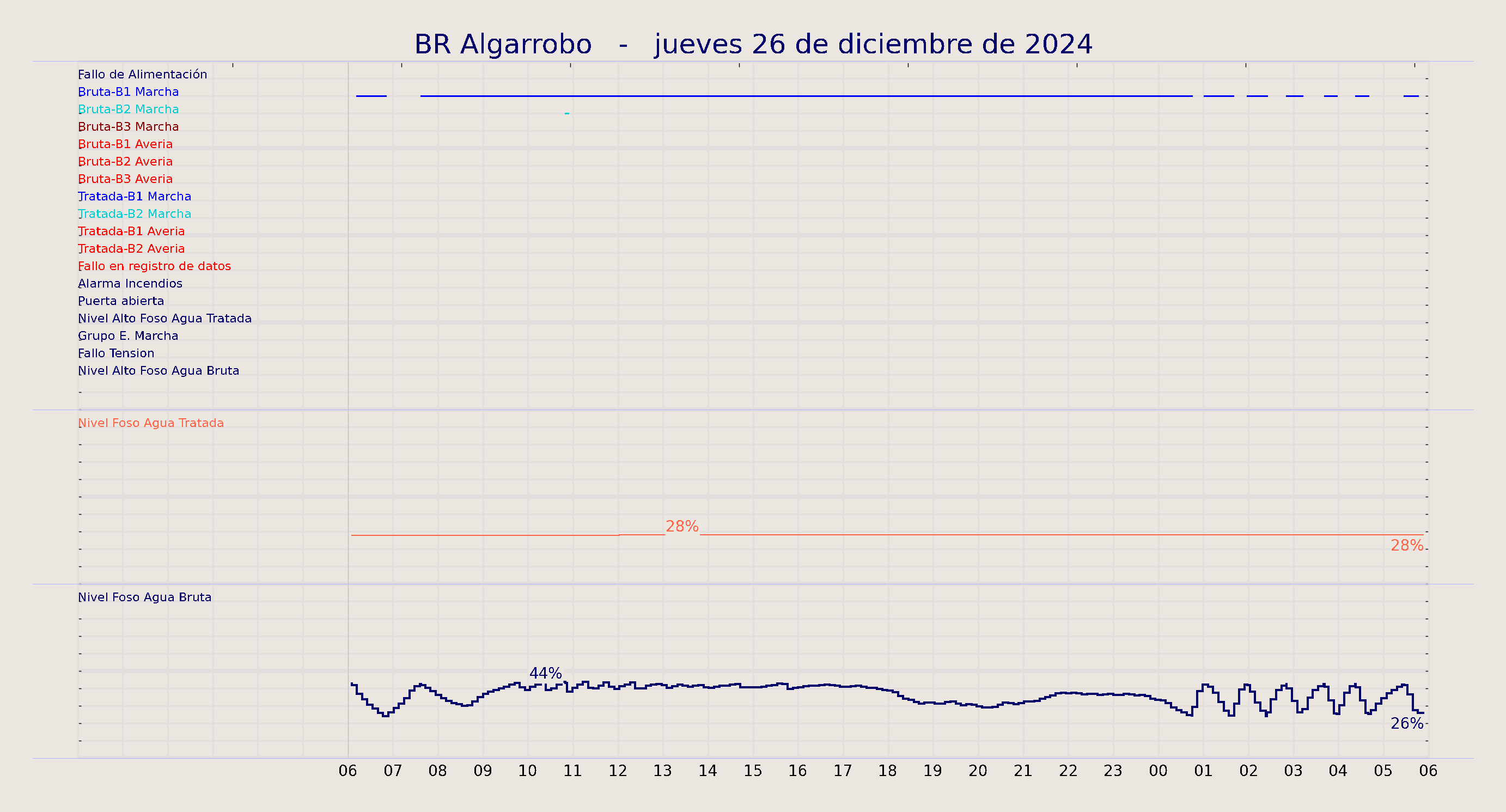 ../../imagenes/vid/2024/BR Algarrobo/2024-12-26 BR Algarrobo.png